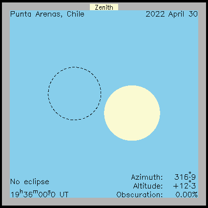 Ablauf der Sonnenfinsternis in Punta Arenas  (Chile) am 30.04.2022