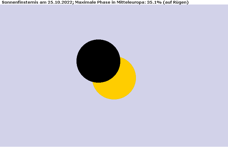 Maximum der Sonnenfinsternis am 25.10.2022 auf der Insel Rügen