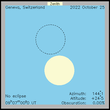 Ablauf der Sonnenfinsternis in Genf (Schweiz) am 25.10.2022