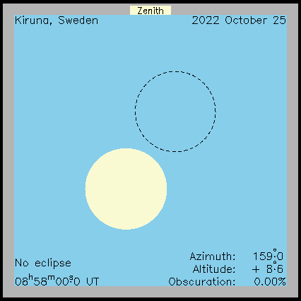 Ablauf der Sonnenfinsternis in Kiruna (Schweden) am 25.10.2022