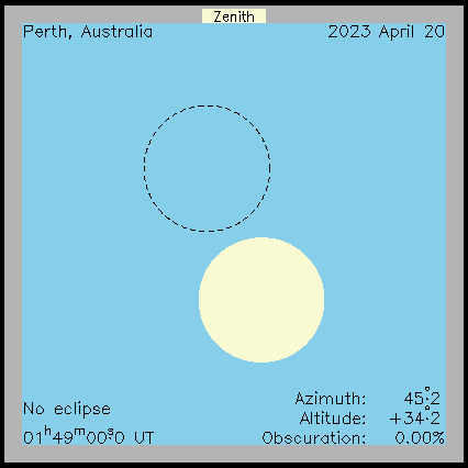 Ablauf der Sonnenfinsternis in Perth (Australien) am 20.04.2023