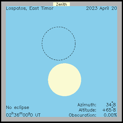 Ablauf der Sonnenfinsternis in Lospatos (Osttimor) am 20.04.2023