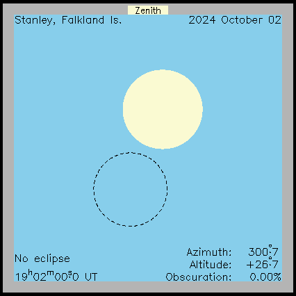 Ablauf der Sonnenfinsternis in Port Stanley   (Falkland Islands) am 02.10.2024
