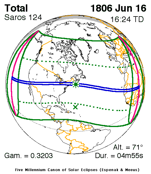 Verlauf der Zentralzone der Totalen Sonnenfinsternis am 16.06.1806