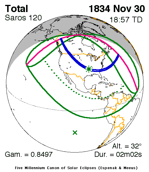 Verlauf der Zentralzone der Totalen Sonnenfinsternis am 30.11.1834