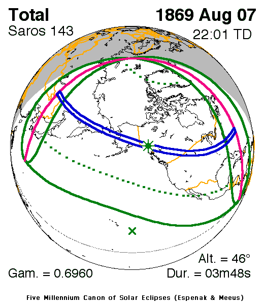 Verlauf der Zentralzone der Totalen Sonnenfinsternis am 07.08.1869
