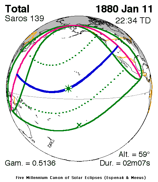 Verlauf der Zentralzone der Totalen Sonnenfinsternis am 11.01.1880