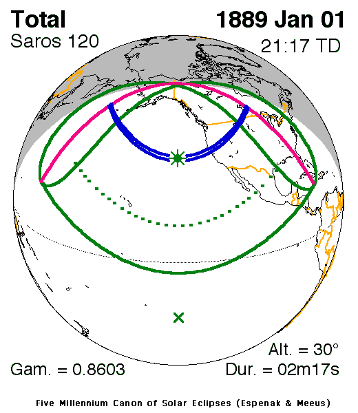 Verlauf der Zentralzone der Totalen Sonnenfinsternis am 01.01.1889