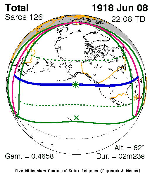Verlauf der Zentralzone der Totalen Sonnenfinsternis am 08.06.1918