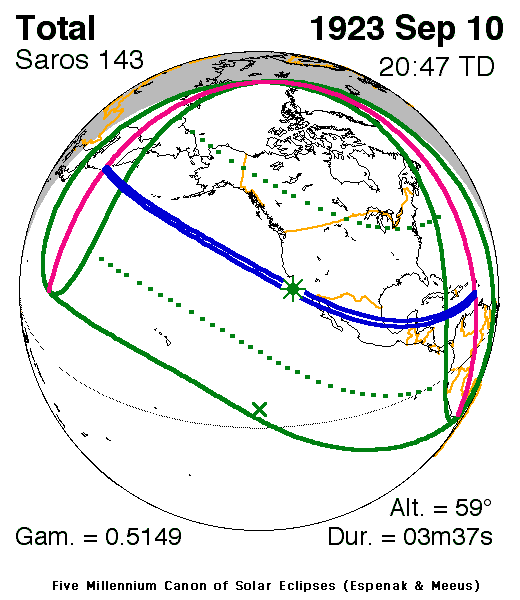 Verlauf der Zentralzone der Totalen Sonnenfinsternis am 10.09.1923