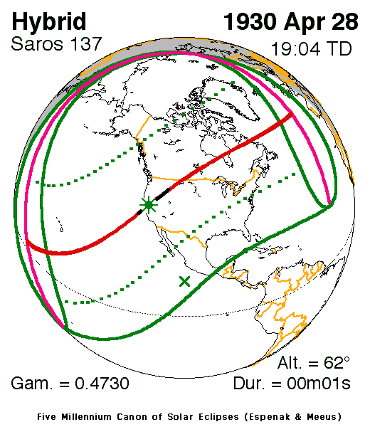 Verlauf der Zentralzone der Totalen Sonnenfinsternis am 28.04.1930