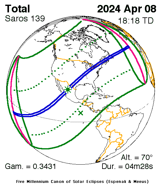 Verlauf der Zentralzone der Totalen Sonnenfinsternis am 08.04.2024