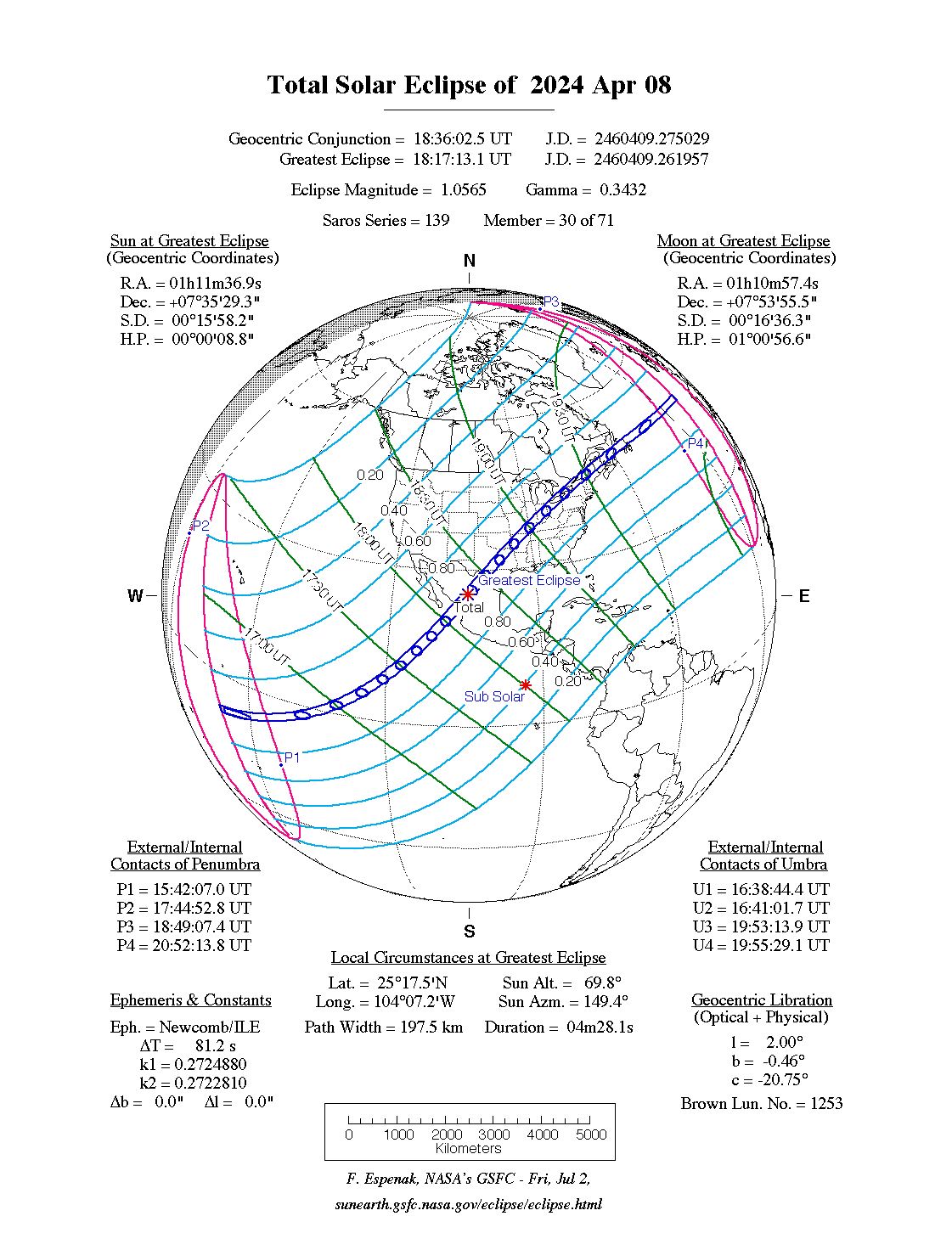 Verlauf der Totalen Sonnenfinsternis am 08.04.2024