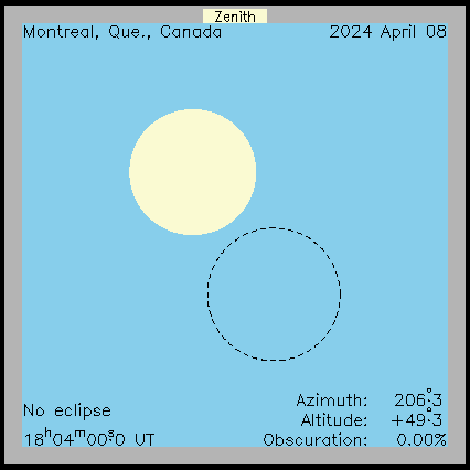 Ablauf der Sonnenfinsternis in Montreal (Kanada) am 08.04.2024