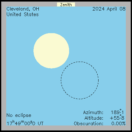 Ablauf der Sonnenfinsternis in Cleveland  (Ohio) am 08.04.2024