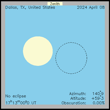 Ablauf der Sonnenfinsternis in Dallas (Texas) am 08.04.2024