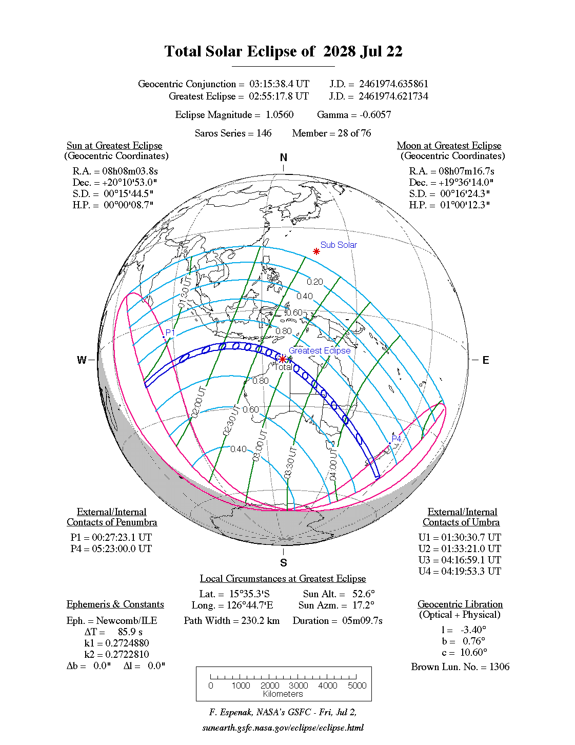 Verlauf der Totalen Sonnenfinsternis am 22.07.2028