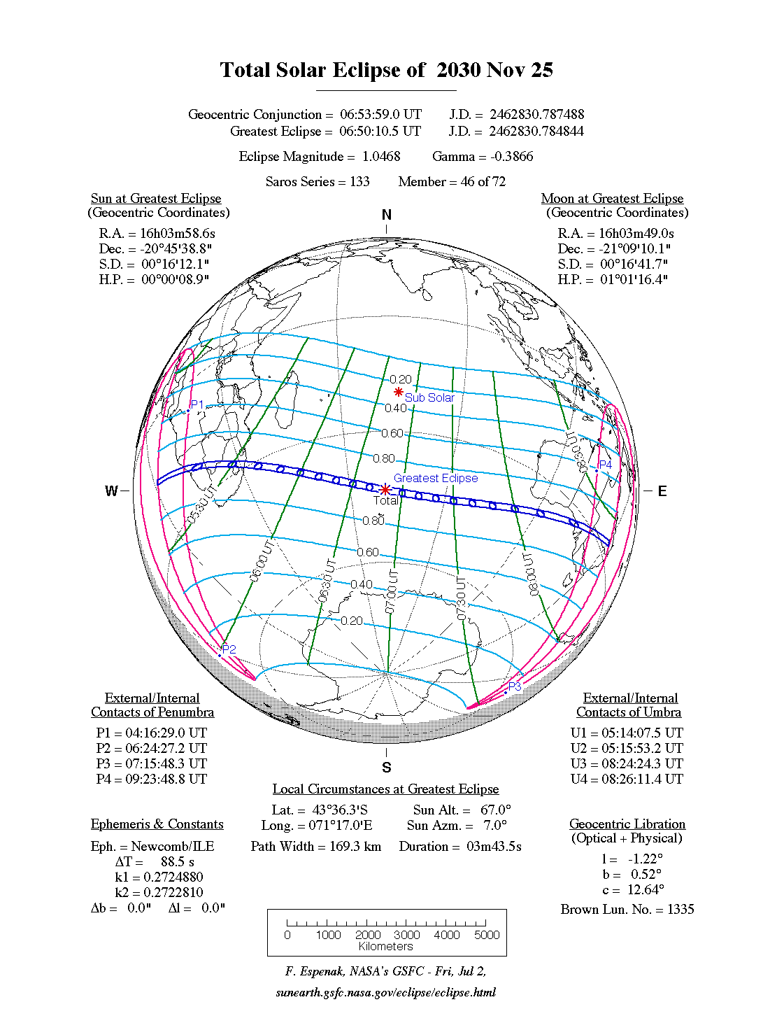 Verlauf der Totalen Sonnenfinsternis am 25.11.2030