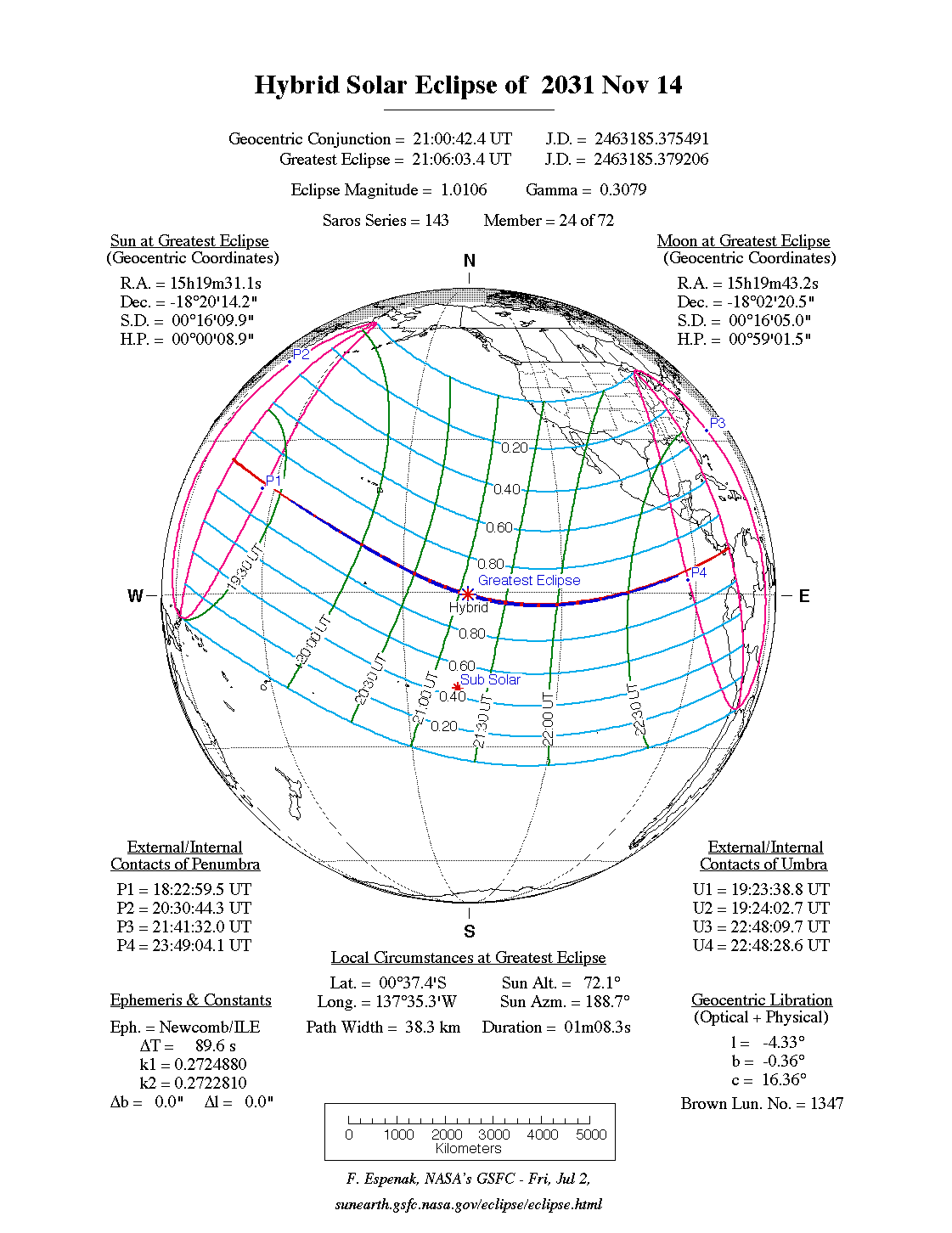 Verlauf der Ringförmig-Totalen Sonnenfinsternis am 14.11.2031